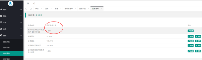社區(qū)團(tuán)購(gòu)·傭金設(shè)置(商品設(shè)置）(圖1)